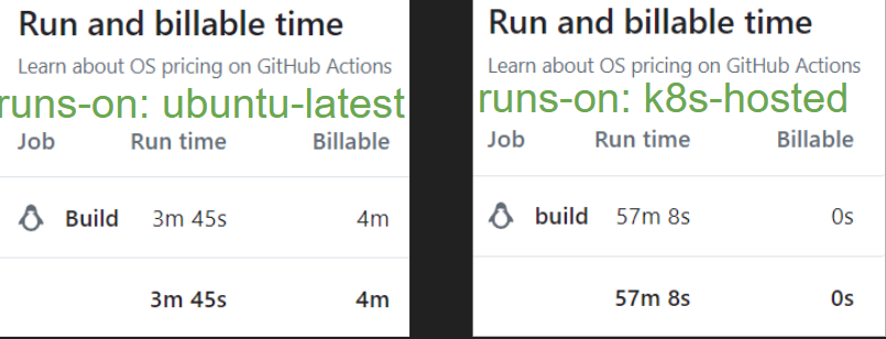 Read more about the article Self-hosted Github Action Runner로 GitHub 사용 비용 줄이기